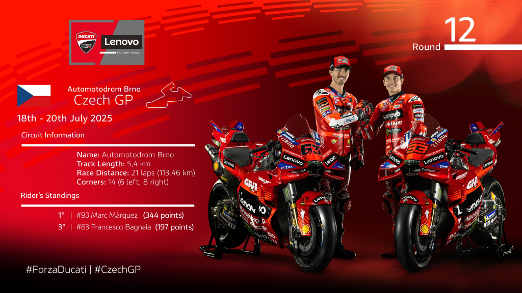 Ducati Lenovo Team heads to Brno for the final race before the summer break, with Marc Márquez leading the standings and Bagnaia seeking his first Czech MotoGP podium.