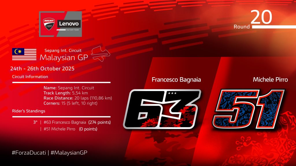 Ducati Lenovo Team MotoGP