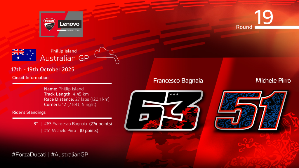 With Marc Márquez sidelined after shoulder surgery, Michele Pirro joins Francesco Bagnaia for the Australian Grand Prix at Phillip Island as Ducati Lenovo Team targets a strong finish to the season.