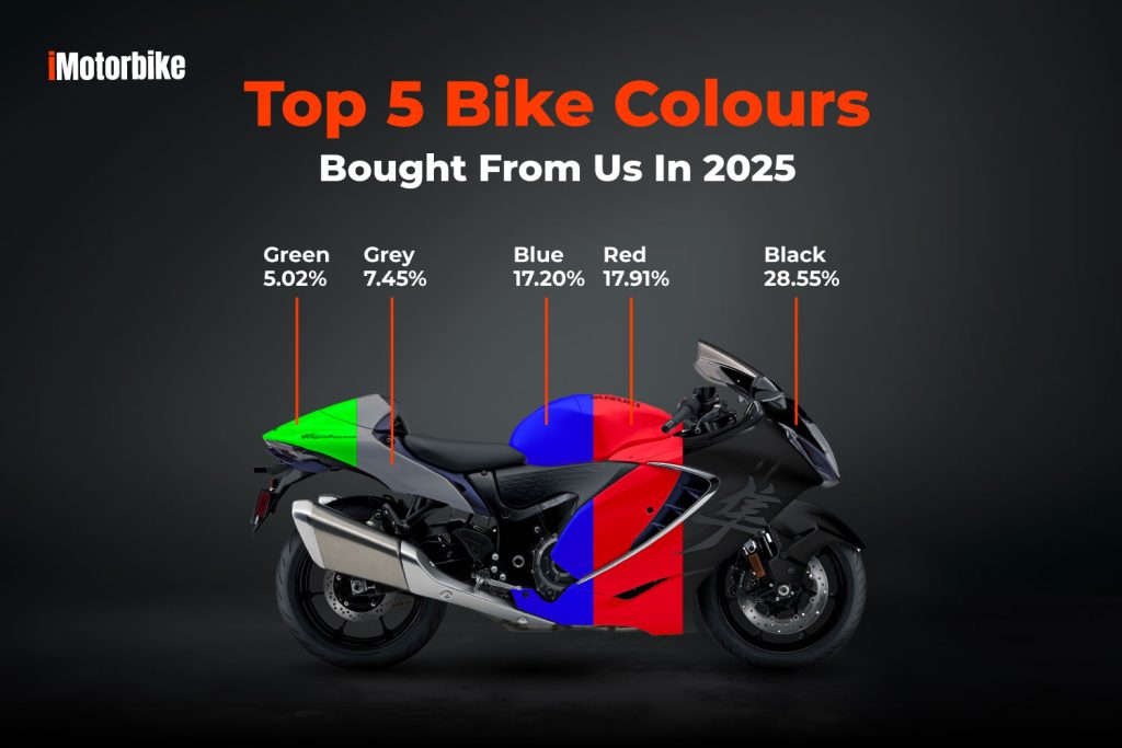 iMotorbike Wrapped 2025