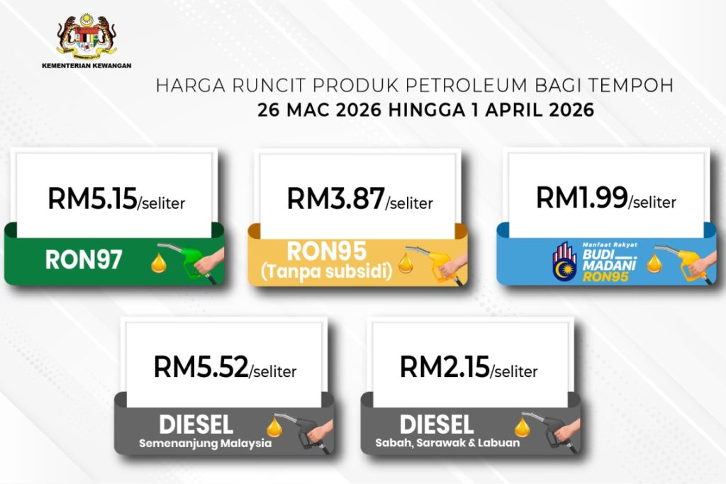 Harga Petrol 