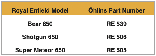 Öhlins Releases STX 36