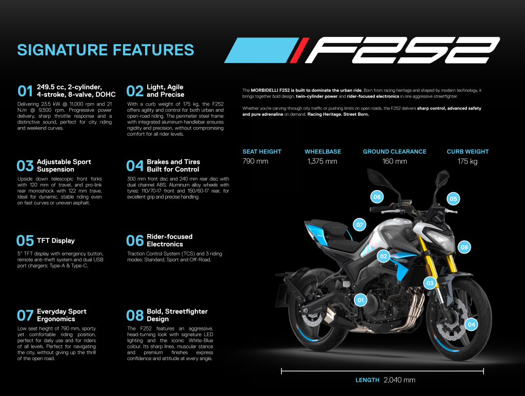 Morbidelli F252 Malaysia