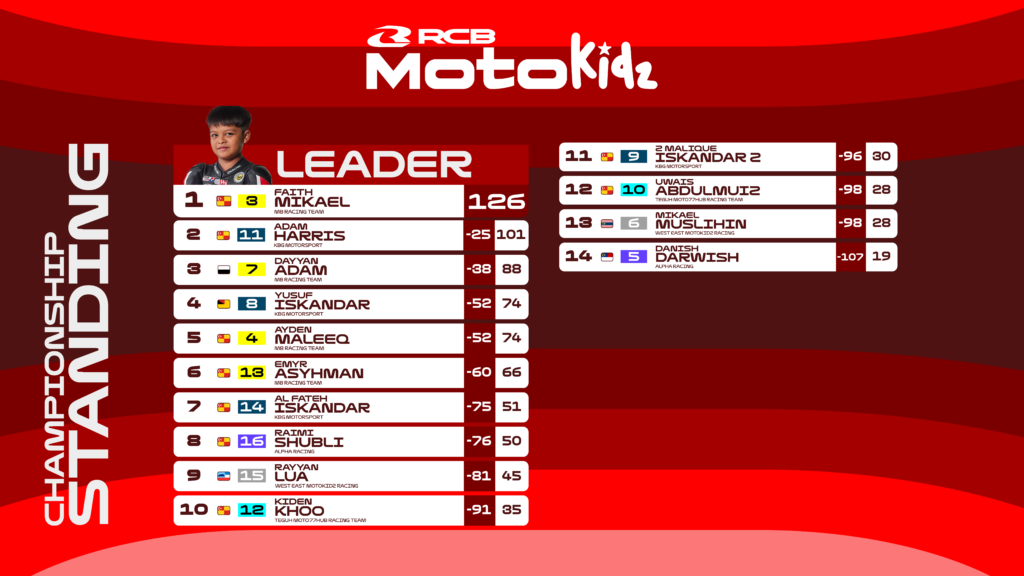 MotoMini Malaysia 2026