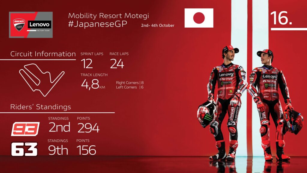 Ducati Lenovo Team Motegi