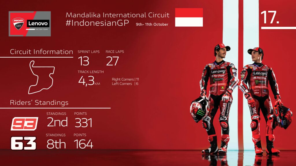 Ducati Lenovo Team Indonesian MotoGP